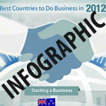 Best Countries To Do Business 2012 infographic