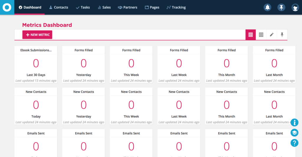 Ontraport Dashboard For Tracking Metrics